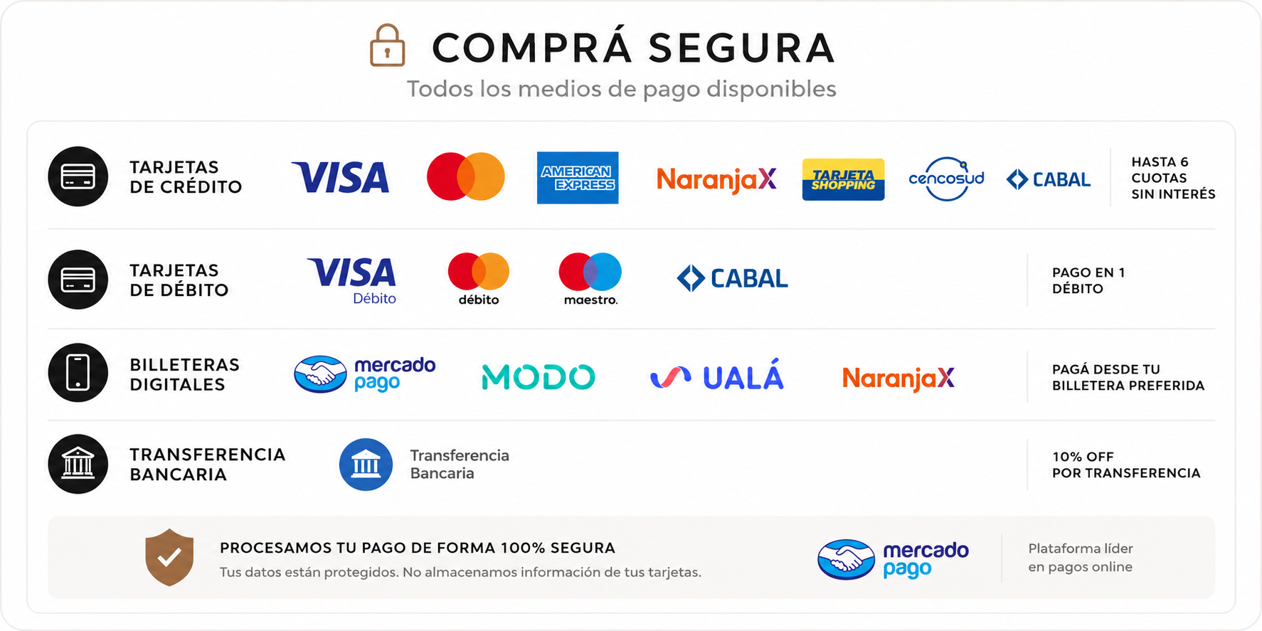 medios de pago